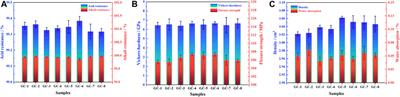 A study of the solidification and stability mechanisms of heavy metals in electrolytic manganese slag-based glass-ceramics